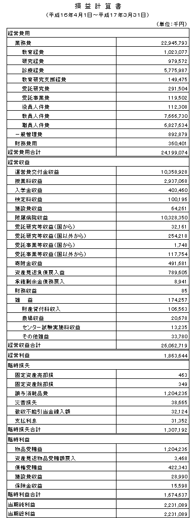 損益計算書