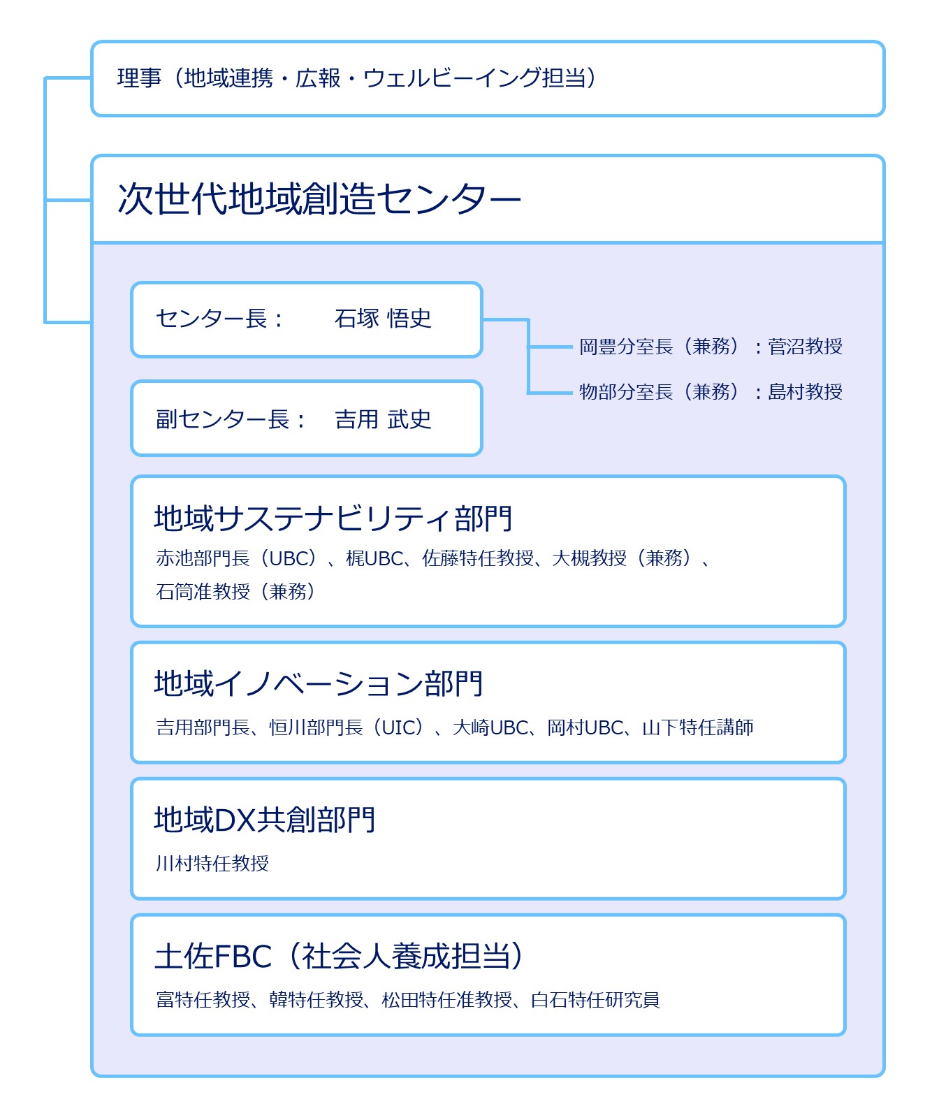 組織図20240401更新.jpg